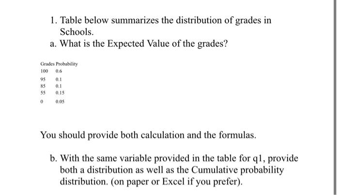 Solved 1. Table below summarizes the distribution of grades | Chegg.com