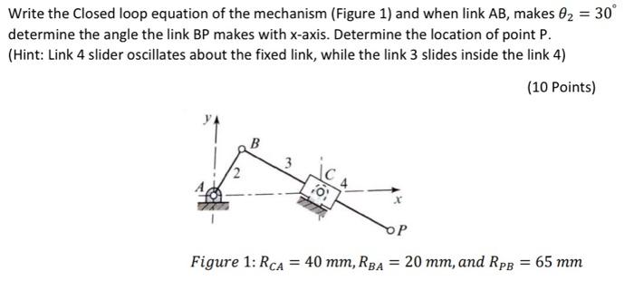 Solved Write the Closed loop equation of the mechanism Chegg