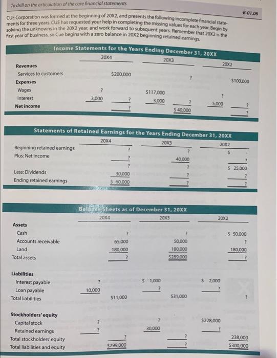 CUE Corporation was formed at the beginning of \( 20 \mathrm{X} 2 \), and presents the following incomplete financial stateme
