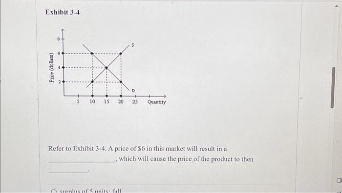 Solved Exhibit 3-4 Price (dollars) 8 9 5 S D 10 15 20 25 | Chegg.com