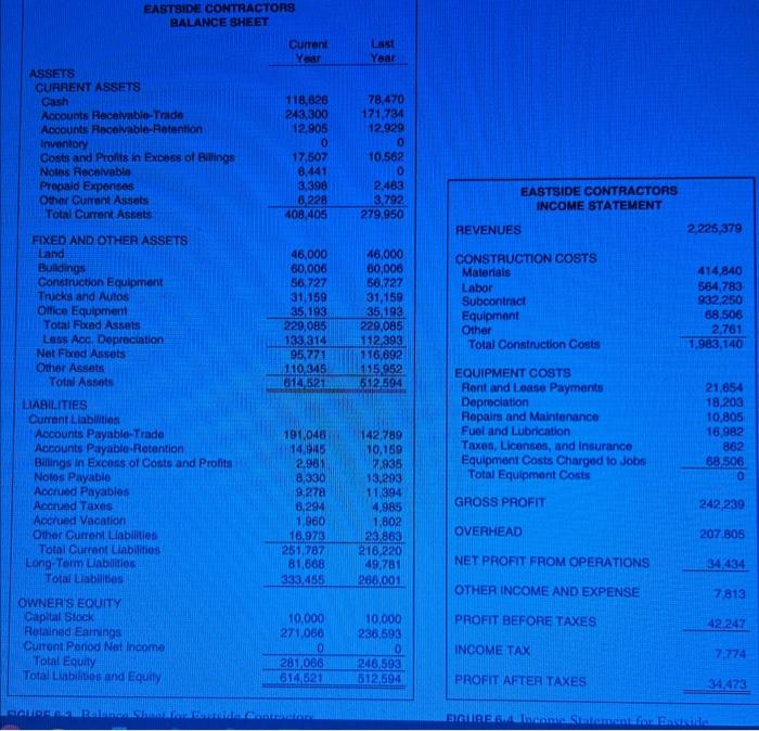 Solved 23. Determine the current liabilities to net worth | Chegg.com