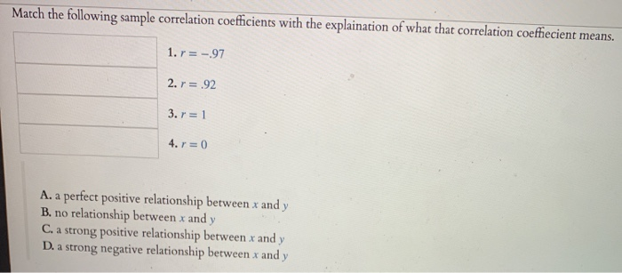 Solved Match the following sample correlation coefficients | Chegg.com