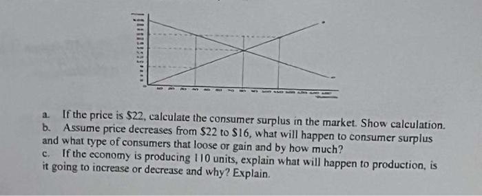 Solved a. If the price is $22, calculate the consumer | Chegg.com