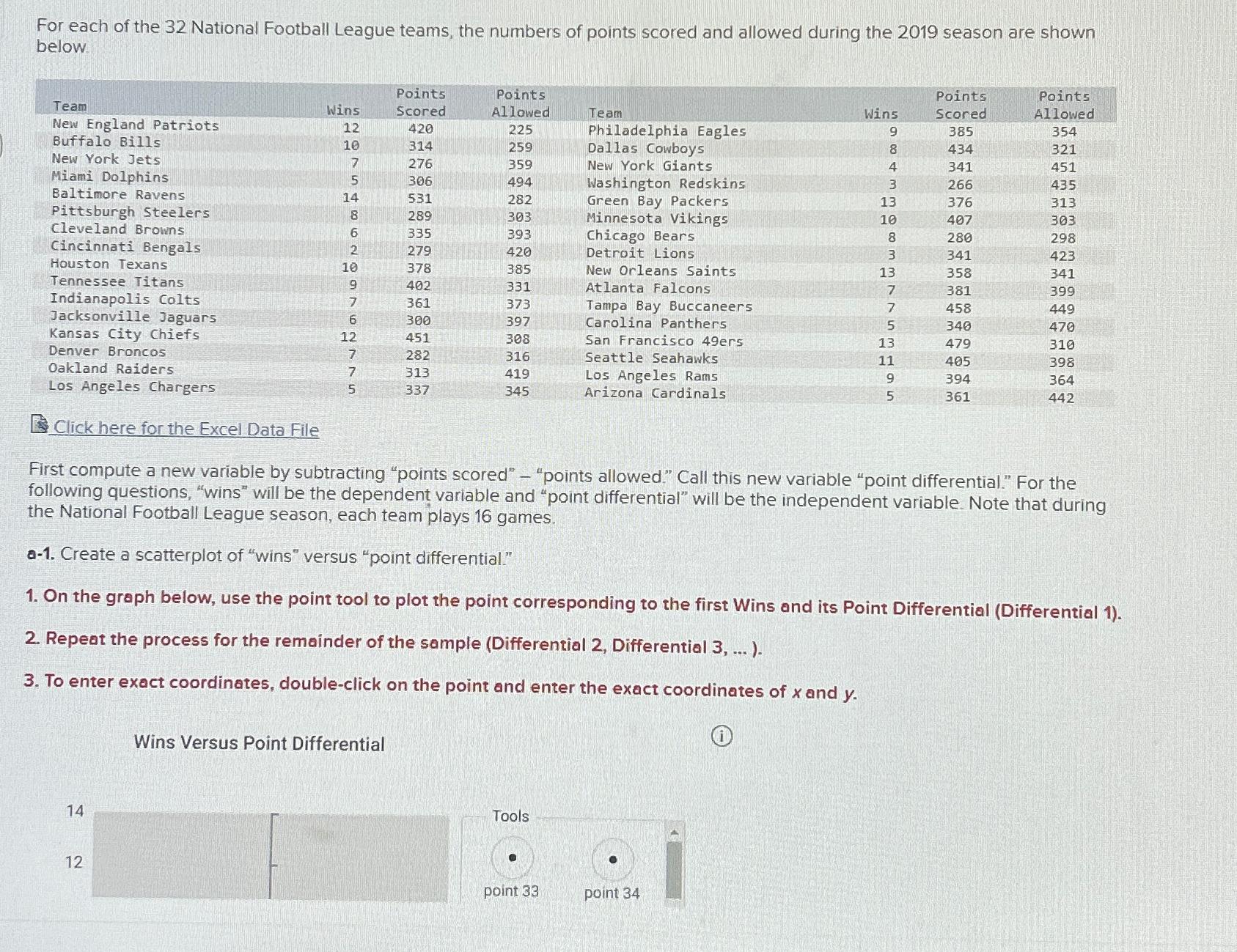 for-each-of-the-32-national-football-league-teams-chegg