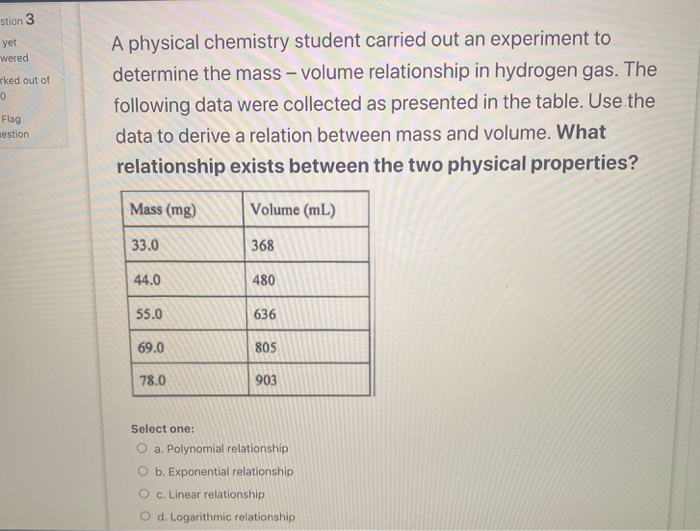 Solved A physical chemistry student carried out an | Chegg.com