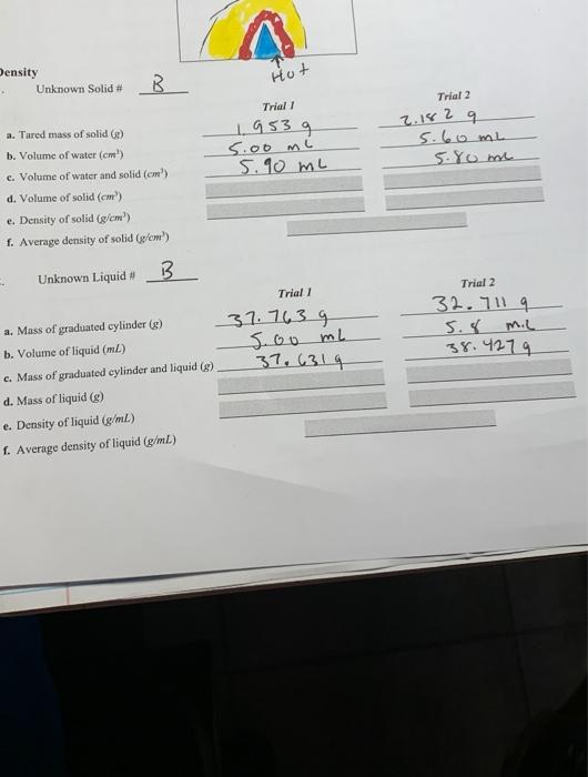 Solved Density Unknown Solid # B Hot Trial 1 2.182 19539 | Chegg.com