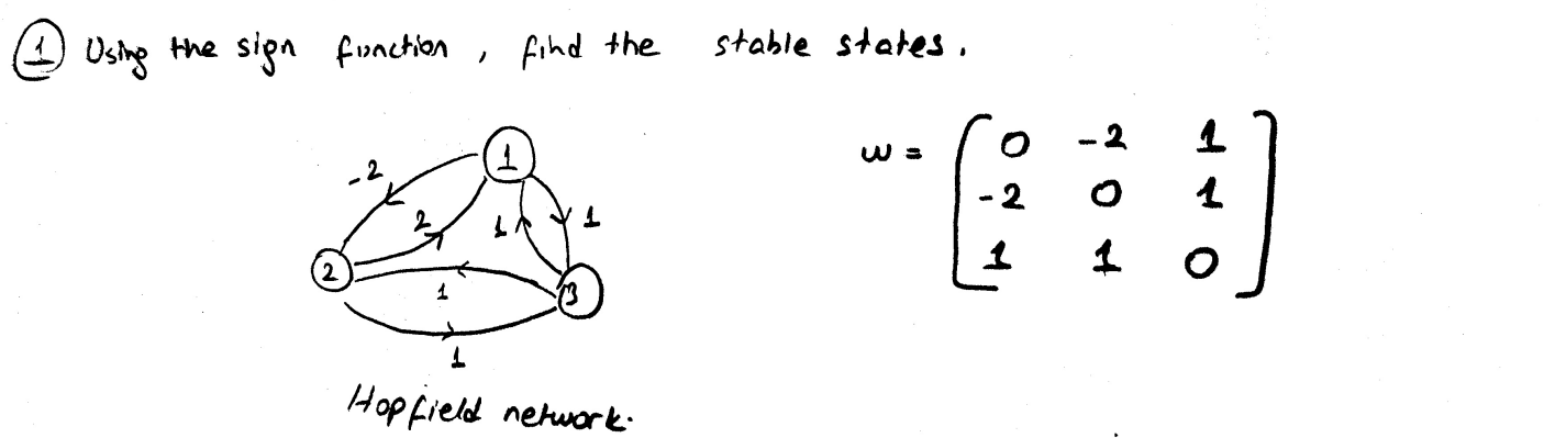 Solved (1) ﻿Using the sign function, find the stable states | Chegg.com