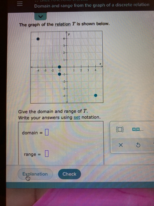 Solved = Domain and range from the graph of a discrete | Chegg.com