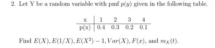 Solved 2. Let Y be a random variable with pmf p(y) given in | Chegg.com