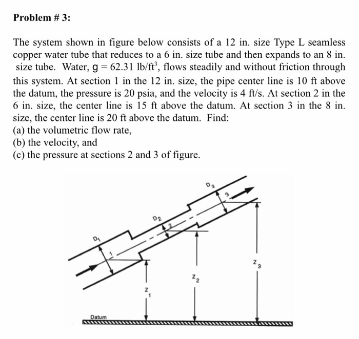 Solved Problem #3: The system shown in figure below consists | Chegg.com