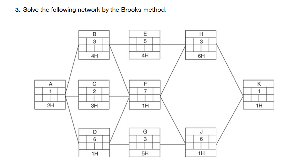 Brooks Method Chart Solved Solve the following network by the Brooks method. | Chegg.com
