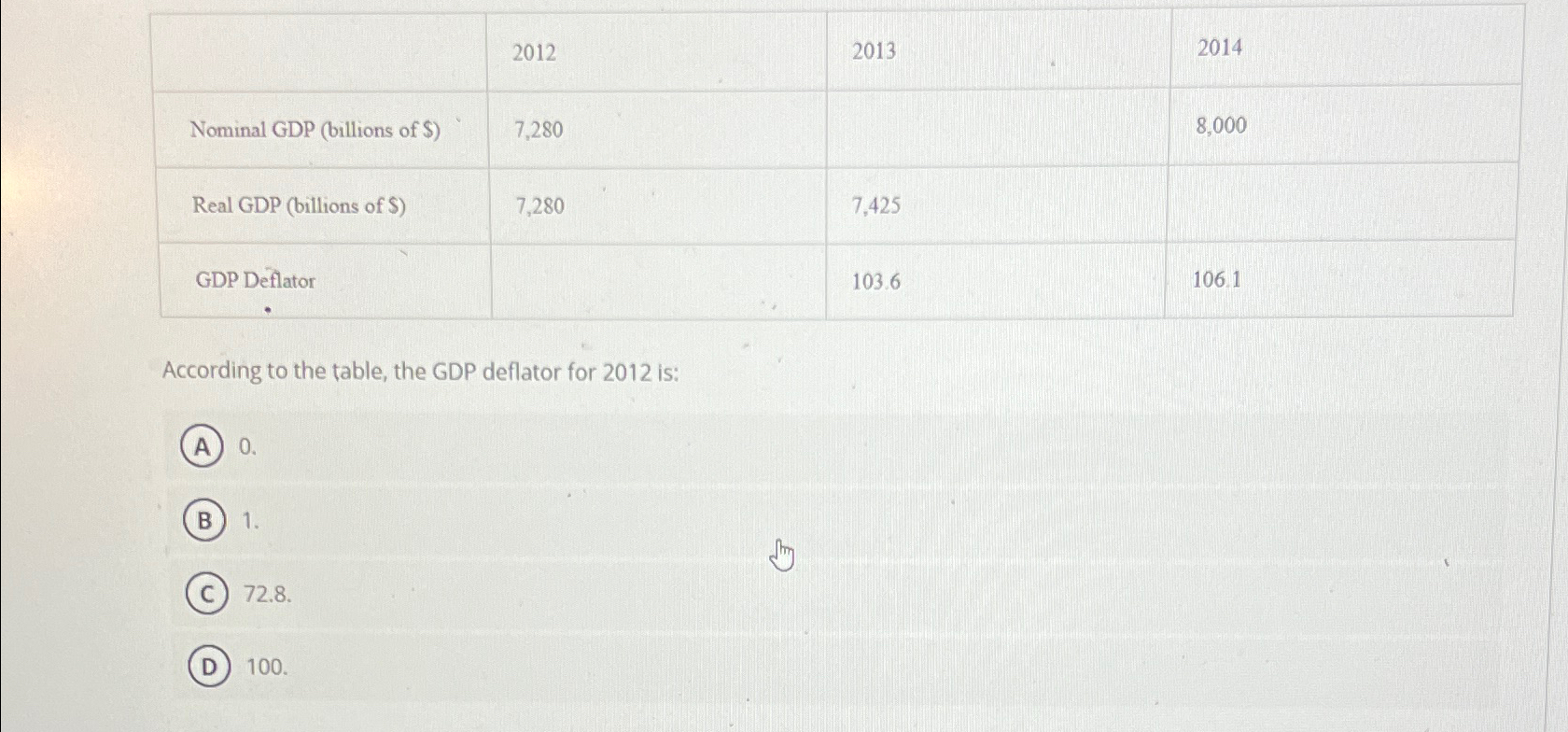 Solved \table[[,2012,2013],[Nominal GDP (billions of | Chegg.com
