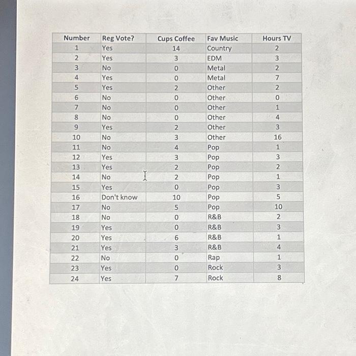 Solved All data for Project 1 is attached below (sample size