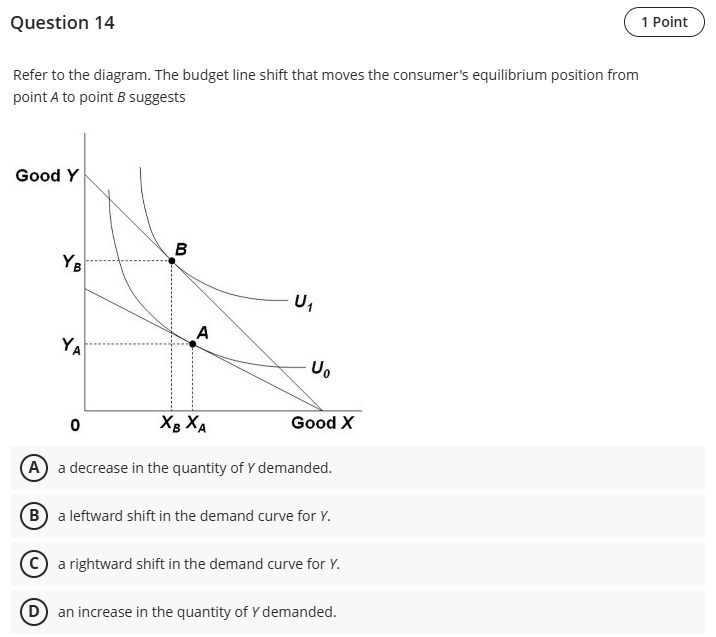 Solved Refer to the diagram. The budget line shift that | Chegg.com