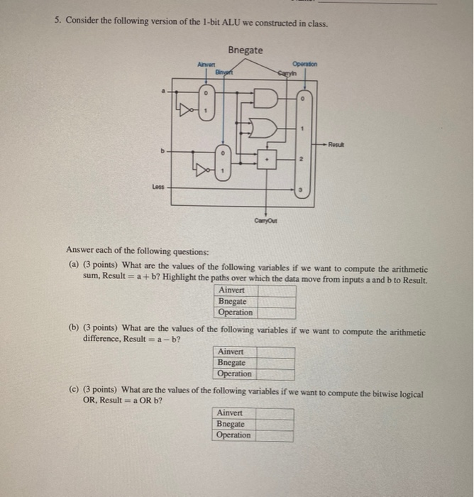 Solved 5. Consider the following version of the 1-bit ALU we | Chegg.com