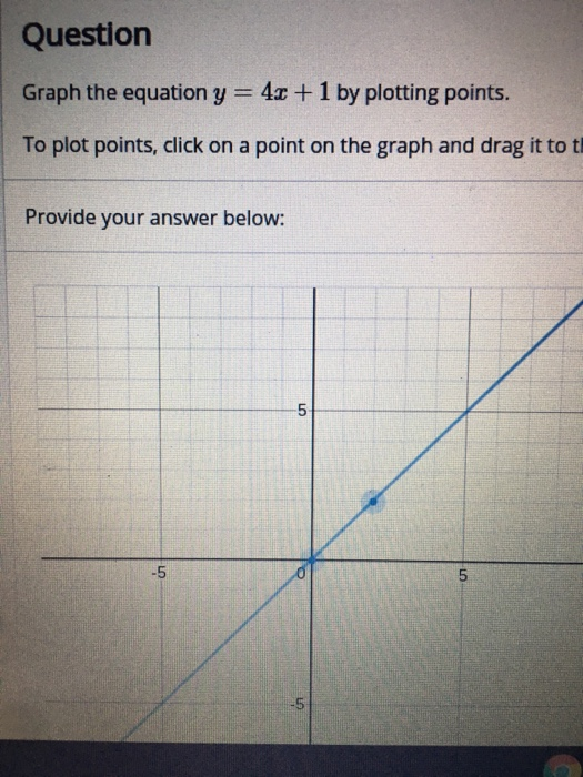 Solved Question Graph the equation y = 4x + 1 by plotting | Chegg.com