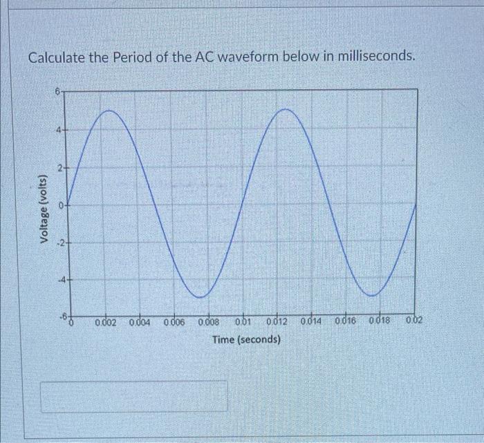 Solved Calculate the Period of the AC waveform below in | Chegg.com