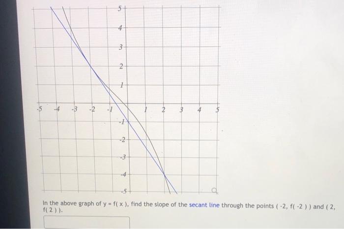 Solved 5+ 4 3 2 5 -4 -3 -2 2 3 4 5 1 -2 3. -4 in the above | Chegg.com