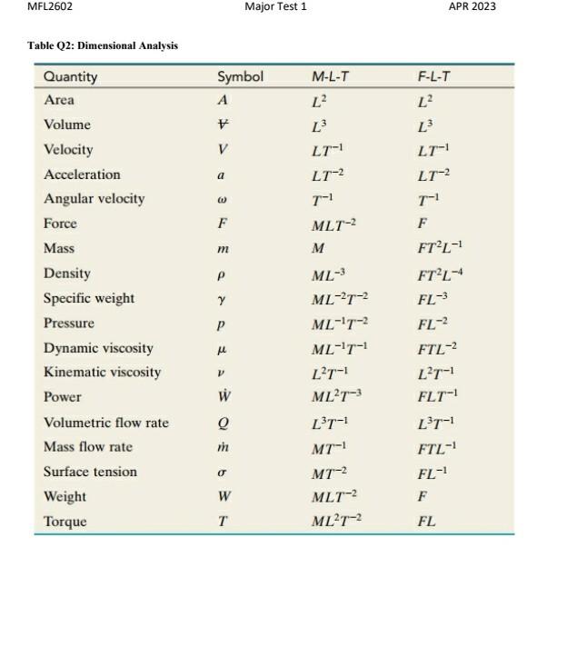 Solved Question 2 [16 marks] Investigate whether the