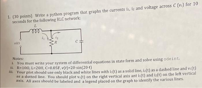 Solved 1. (30 points) Write a python program that graphs the | Chegg.com