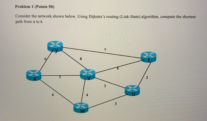 Solved Problem 1 (Points 50) Consider the network shown | Chegg.com
