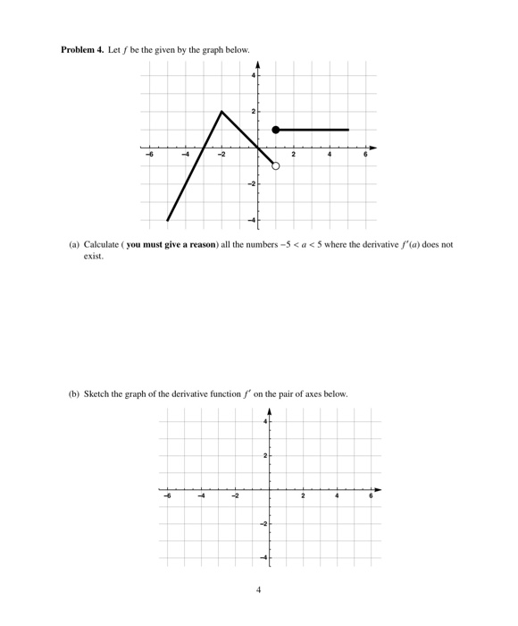 Solved Problem 4. Let / be the given by the graph below. 4 | Chegg.com