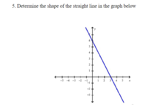 Solved 5. Determine the shape of the straight line in the | Chegg.com