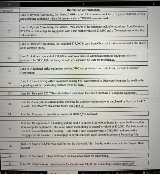 Solved A Byte of Accounting, Inc. General Journal te You