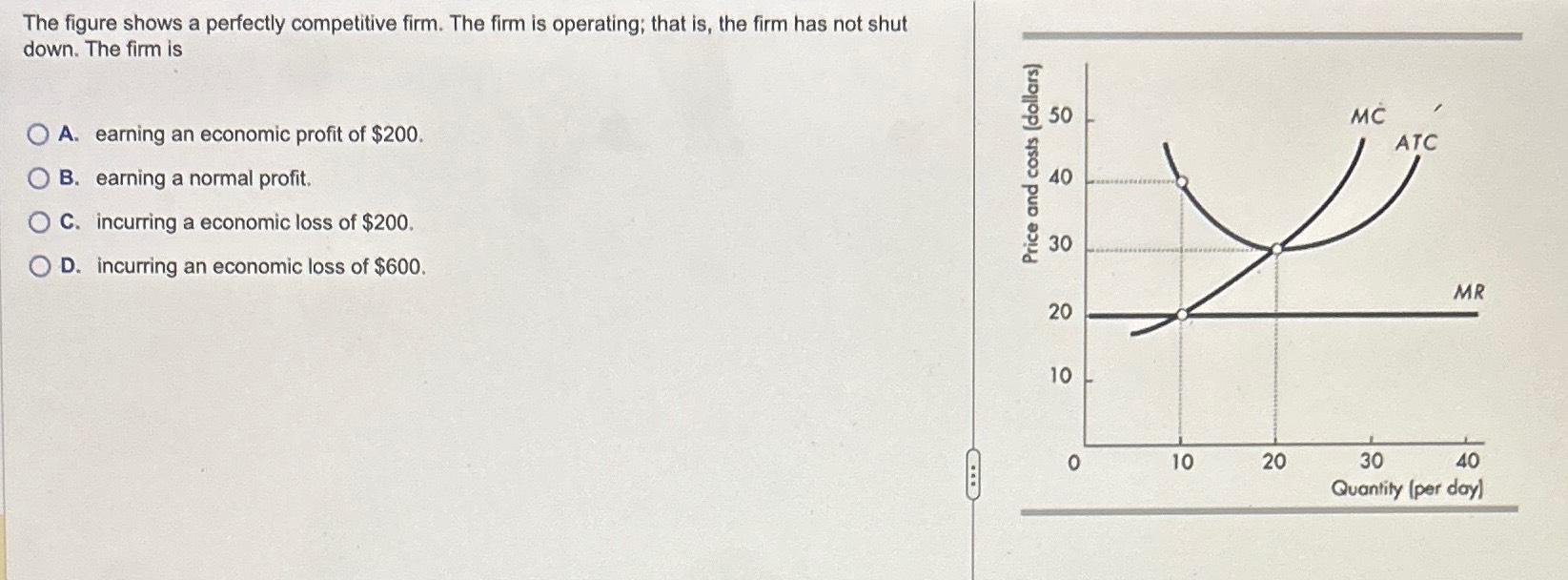 Solved The figure shows a perfectly competitive firm. The | Chegg.com