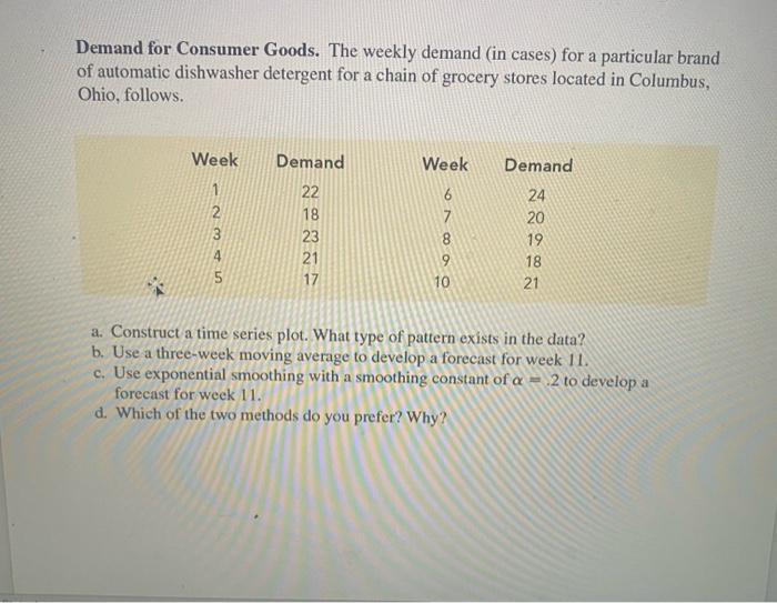 Solved Demand for Consumer Goods. The weekly demand (in | Chegg.com