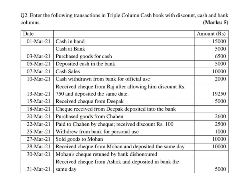 Solved Q2. Enter the following transactions in Triple Column | Chegg.com