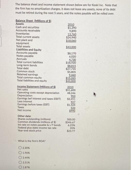 Solved The balance sheet and income statement shown below | Chegg.com
