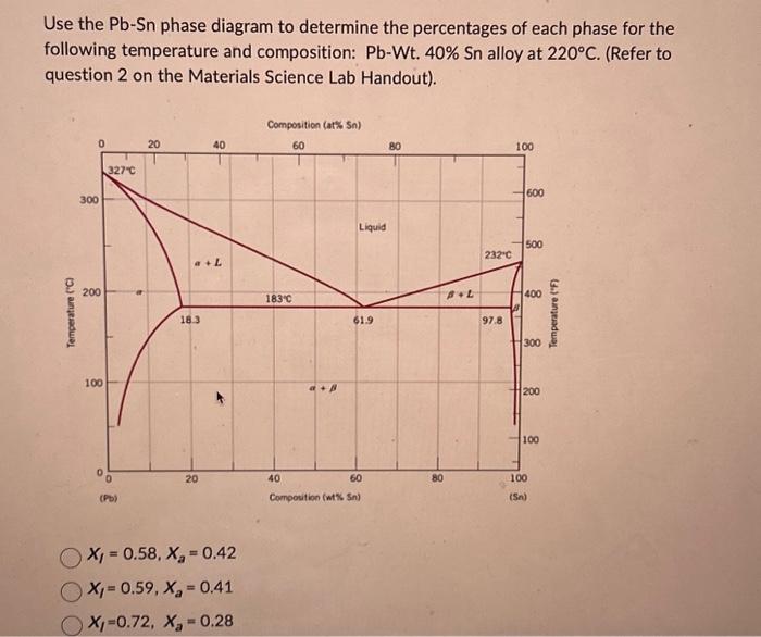 Solved Use the Pb−Sn phase diagram to determine the | Chegg.com
