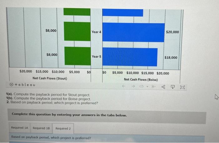 Tableau DA 24-1: Quick Study, Payback period LO P1 | Chegg.com