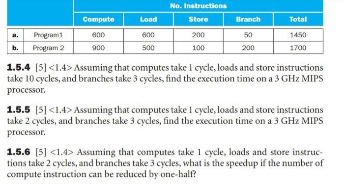 Solved Consider Two Different Implementations, P1 And P2, Of | Chegg.com