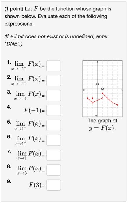 Solved (1 point) Let F be the function whose graph is shown | Chegg.com