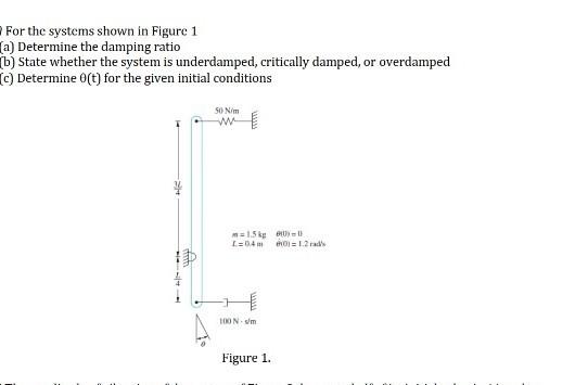 Solved For The Systems Shown In Figure A Determine The Chegg Com