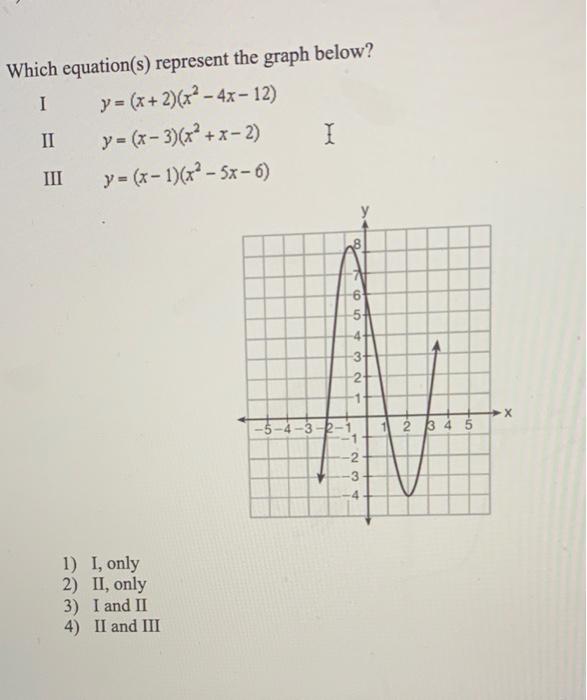 Solved Which Equation S Represent The Graph Below I Y X Chegg Com