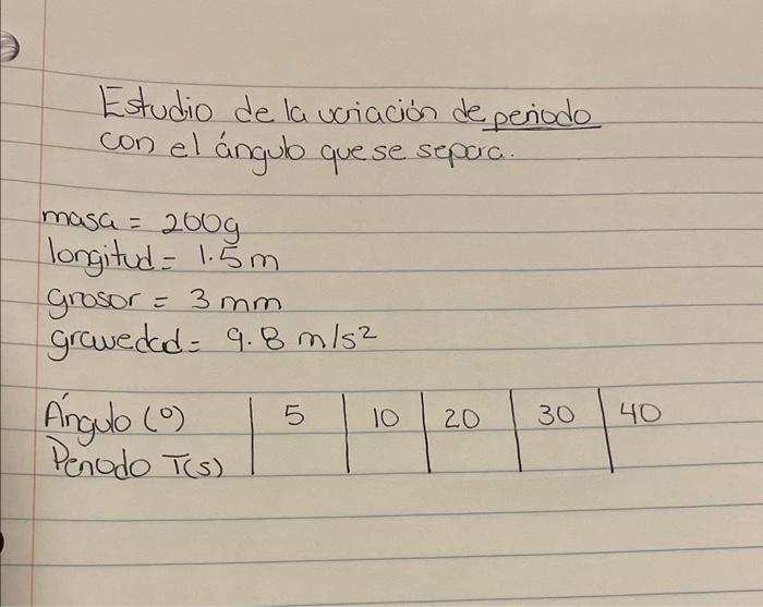 Estudio de la ucriación de periodo con el ángulo que se separa. masa \( =200 g \) longitud \( =1.5 \mathrm{~m} \) grosor \( =