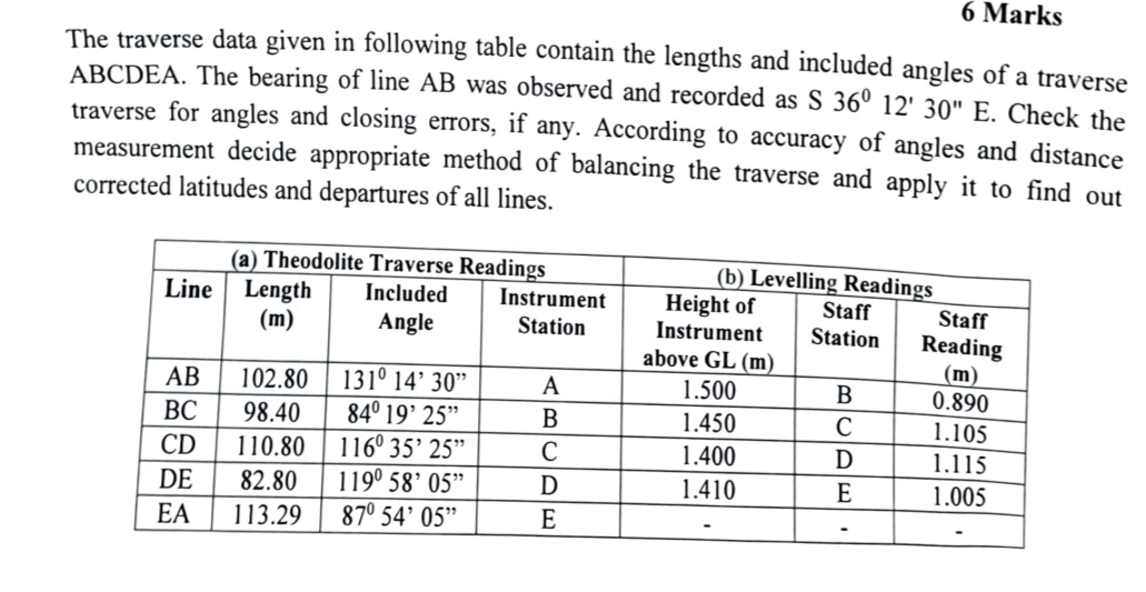 Solved The traverse data given in following table contain | Chegg.com
