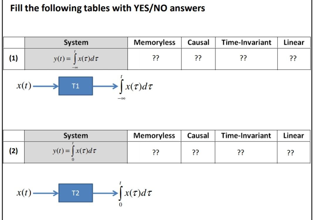 Solved 2.26. (a) Determine whether the system described by | Chegg.com