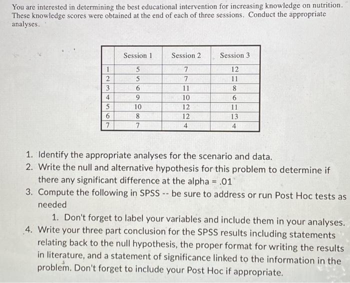 Solved You are interested in determining the best | Chegg.com