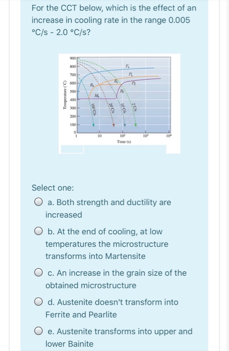 Solved For the CCT below, which is the effect of an increase | Chegg.com