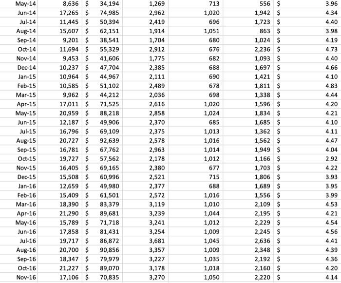 Carescript Data (next tab) -- contains all data | Chegg.com