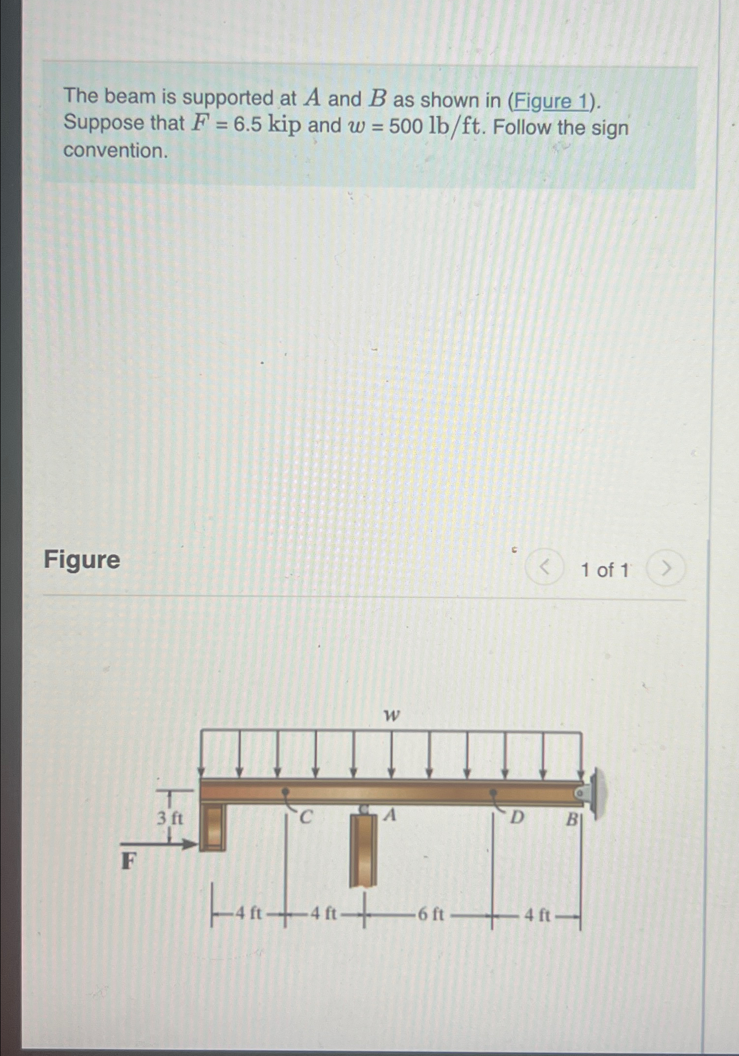 Solved The beam is supported at A and B ﻿as shown in (Figure | Chegg.com