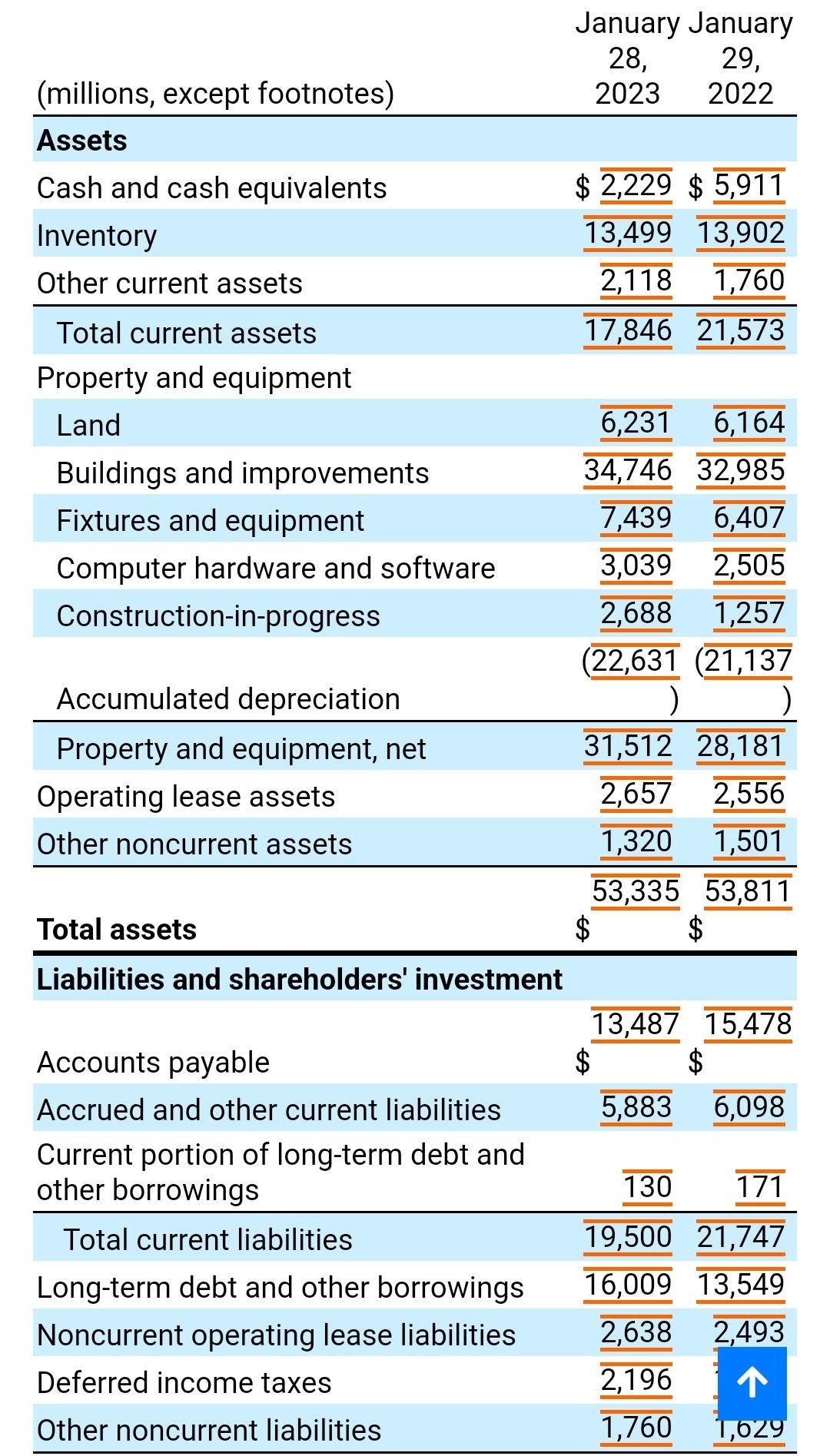 Solved 1. Using the financial data from the most current | Chegg.com