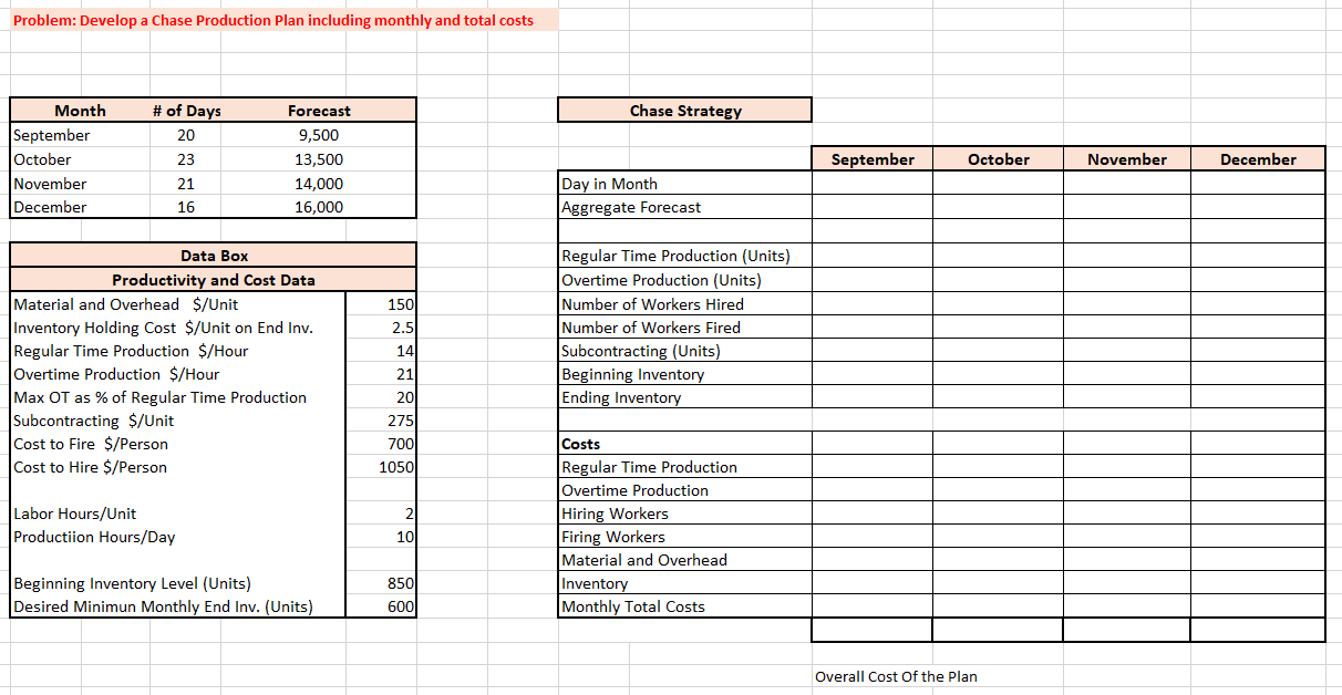 Solved Develop a Chase Production Plan including monthly and | Chegg.com