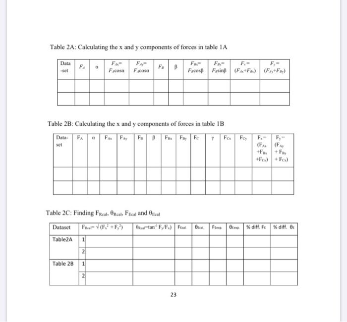 Solved Part 1 Experimental Method Table1a Data Set Fa F F Chegg Com