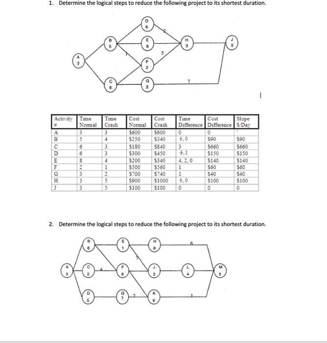 Solved 1. Determine the logical steps to reduce the | Chegg.com