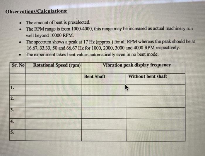 Solved 1. What is the effect of bent shaft on machine
